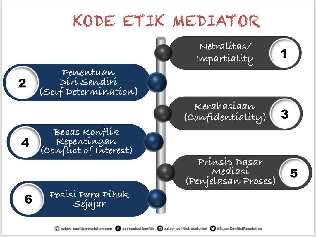 ADVOKASI DAN MEDIASI – AZ Law & Conflict Resolution