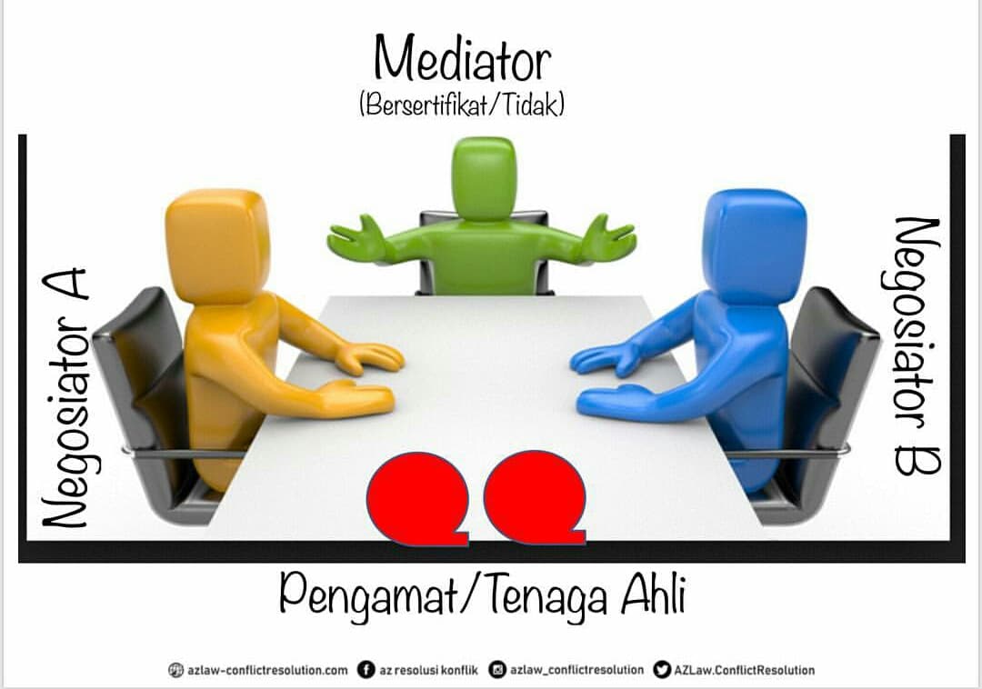 Sebutkan peran mediator dalam proses mediasi