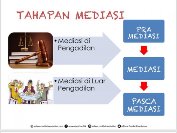 ADVOKASI DAN MEDIASI – AZ Law & Conflict Resolution